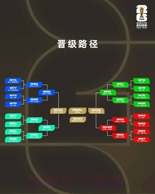 2026年世界杯比分预测与稳定性分析