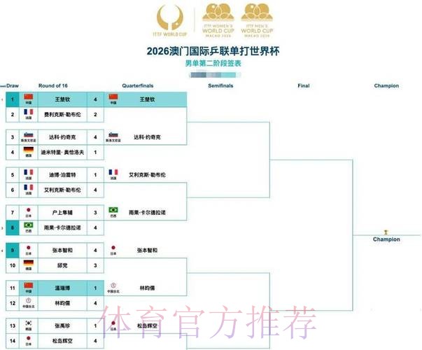 世界杯直播全流程权威指南 世界杯直播全流程权威指南